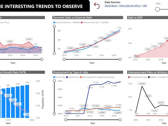 KE Economic Trends